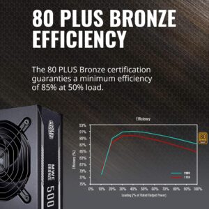 Power Supply PC 500W 80+ Bronze Certified